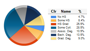 Chart6