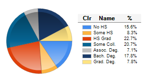 Chart6