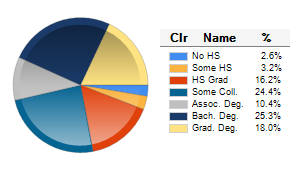 Chart6