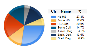 Chart6