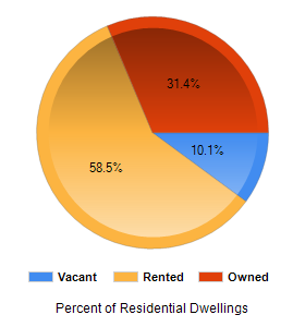 Chart2