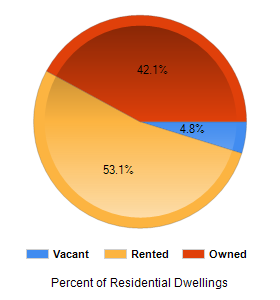 Chart2