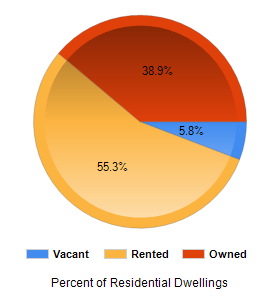 Chart2