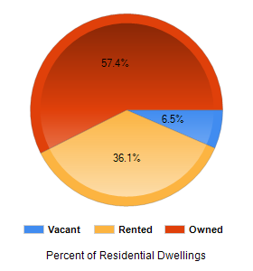 Chart2