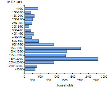 Chart7