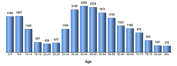 Chart3