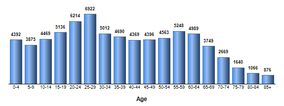 Chart3