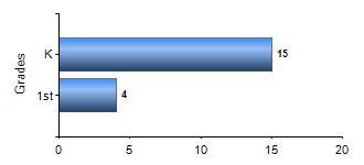 Chart1