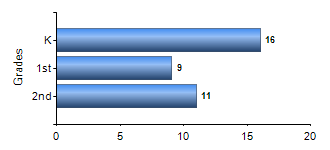 Chart1