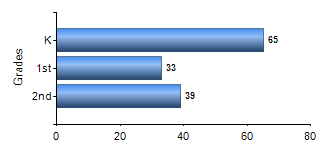 Chart1