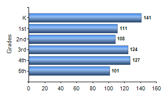 Chart1