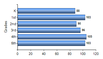 Chart1