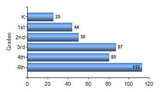 Chart1