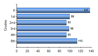 Chart1