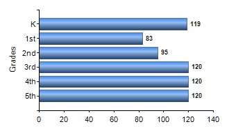 Chart1