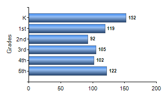 Chart1