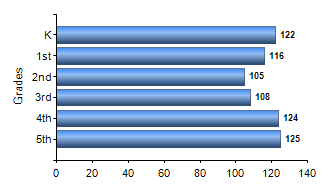 Chart1