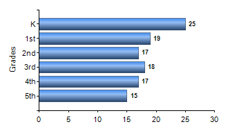 Chart1