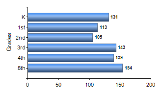 Chart1