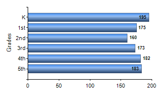 Chart1