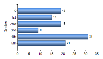 Chart1