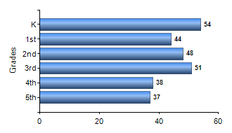 Chart1