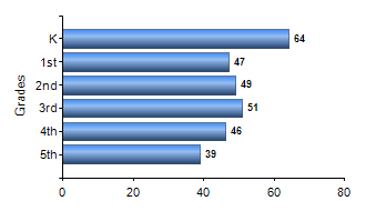 Chart1