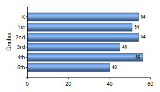 Chart1