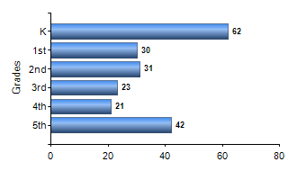 Chart1