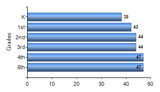 Chart1