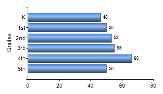 Chart1