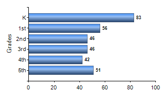 Chart1