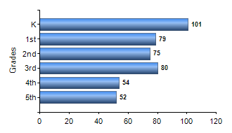 Chart1