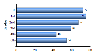 Chart1