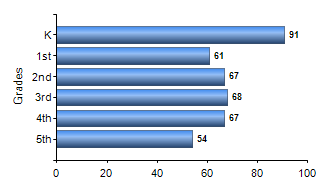 Chart1