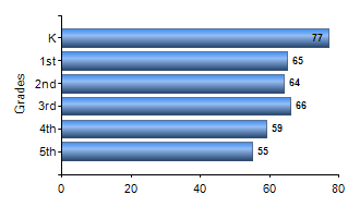 Chart1