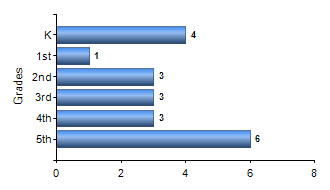 Chart1