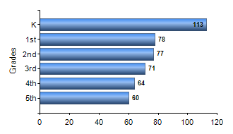 Chart1