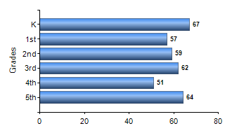 Chart1