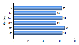 Chart1