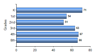 Chart1