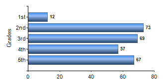 Chart1