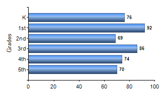 Chart1