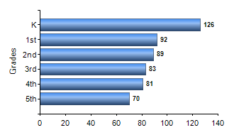 Chart1