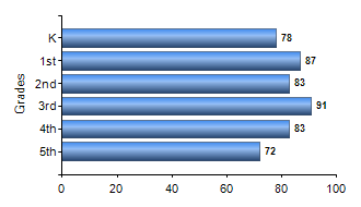 Chart1