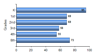 Chart1