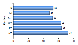 Chart1