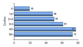 Chart1