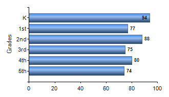 Chart1