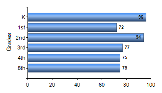 Chart1